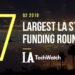 These 17 LA Startups Raised the Most Capital in Q2 of 2018