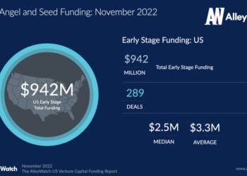 The November 2022 US Venture Capital Funding Report