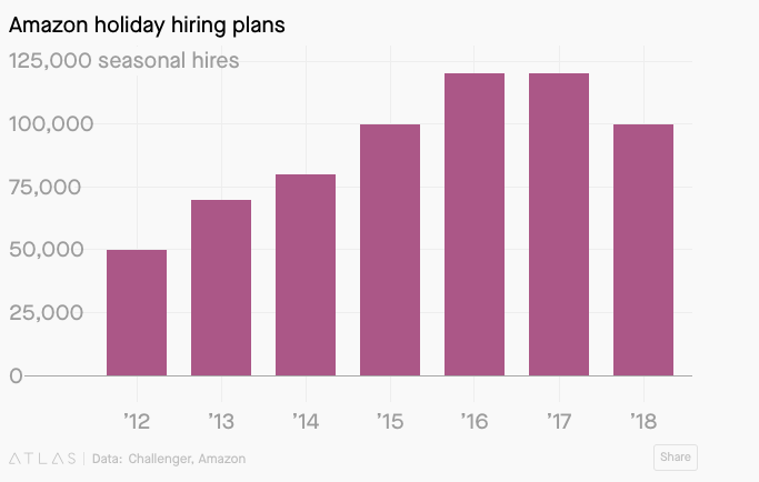 A 360 Degree View Of Incubating Mechatronics