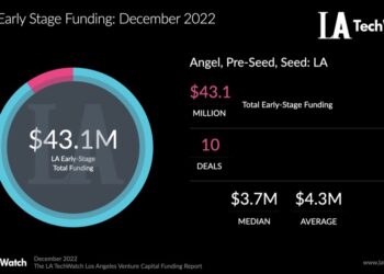 The LA TechWatch December 2022 LA Venture Capital Funding Report