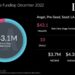 The LA TechWatch December 2022 LA Venture Capital Funding Report