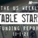 The Weekly Notable Startup Funding Report: 11/1/21