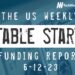 The Weekly Notable Startup Funding Report: 6/12/23