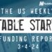 The Weekly Notable Startup Funding Report: 3/4/24