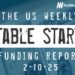 The Weekly Notable Startup Funding Report: 2/10/25