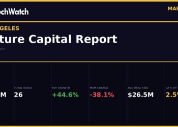 The LA TechWatch March 2026 LA Venture Capital Funding Report